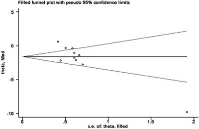 Protective effects and possible mechanisms of catalpol against diabetic nephropathy in animal models: a systematic review and meta-analysis